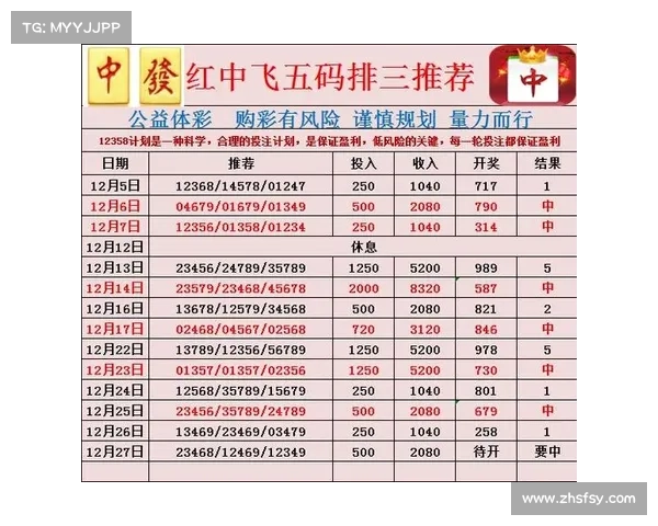 精准分析排列3走势技巧 揭秘预测方法助你轻松选号方法 精准分析排列3走势技巧 揭秘预测方法助你轻松选号方法
